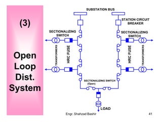 Distrobution Line Switch Distribution line material and its operation | PPT