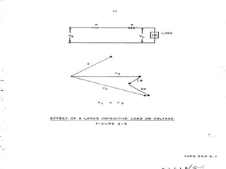 Distribution Line Horizontal Design Distribution line material and its operation | PPT