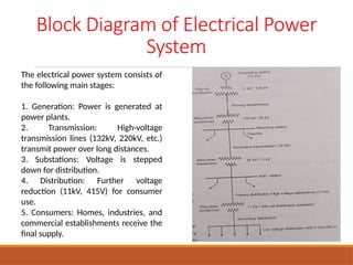 Distribution Line Horizontal Design Comprehensive Guide to Distribution Line Design | PPTX