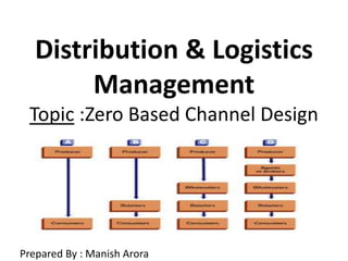 Distribution & Logistics
Management
Topic :Zero Based Channel Design
Prepared By : Manish Arora
 