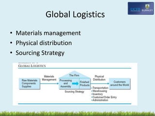 Global Logistics
• Materials management
• Physical distribution
• Sourcing Strategy
 