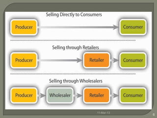 11-Mar-13
            6
 