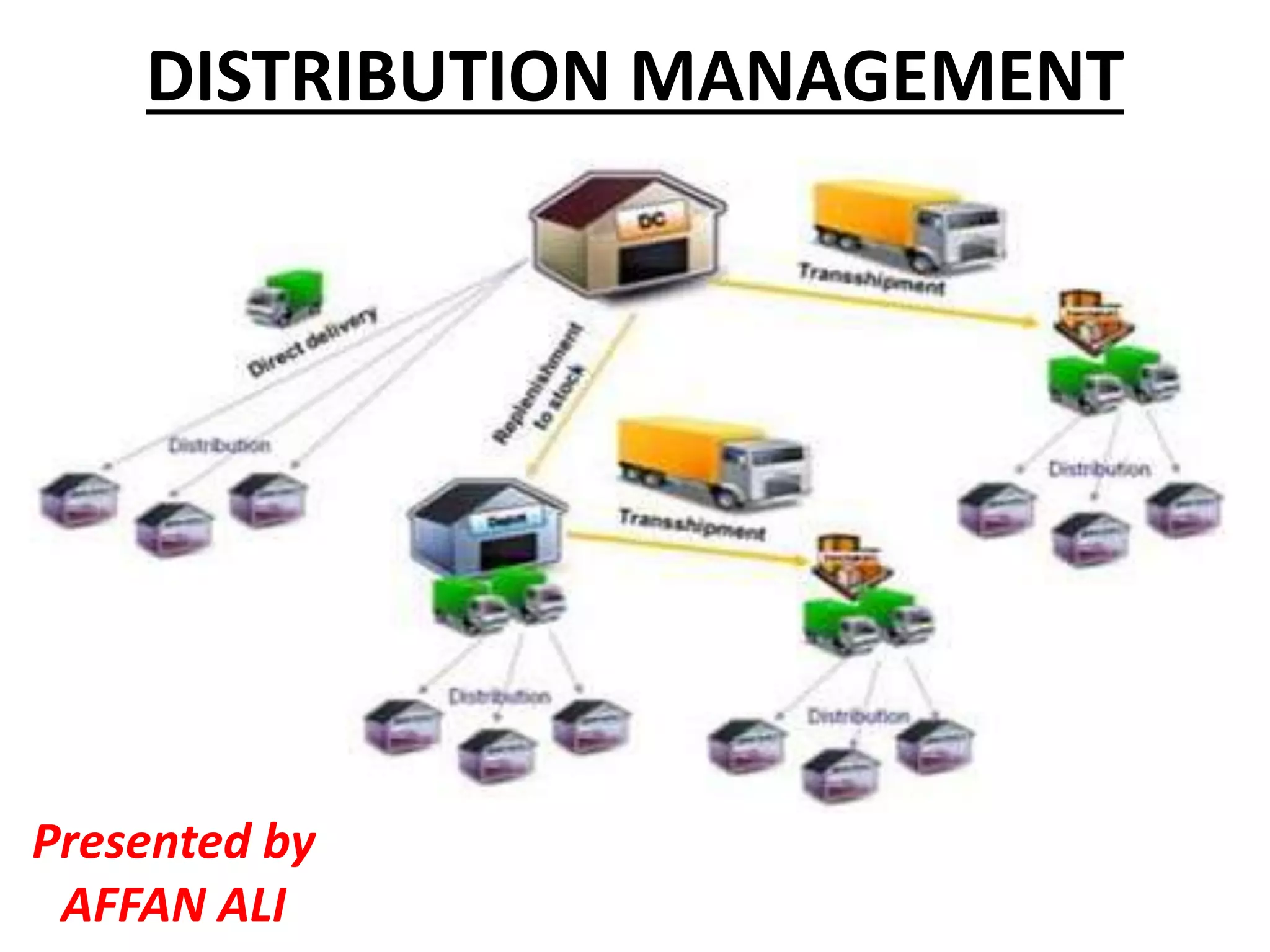 DISTRIBUTION MANAGEMENT
Presented by
AFFAN ALI
 