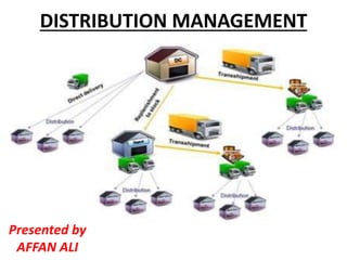 DISTRIBUTION MANAGEMENT
Presented by
AFFAN ALI
 