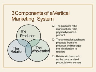 3Components of aVertical
Marketing System
The
Producer
The
Wholesaler
The
Retailer
 The producer =the
manufacturer who
physicallymakes a
product
 The wholesaler purchases
products from the
producerandmanages
the distribution to
retailers
 Retailersin turn mark
up the price and sell
products to consumers
 
