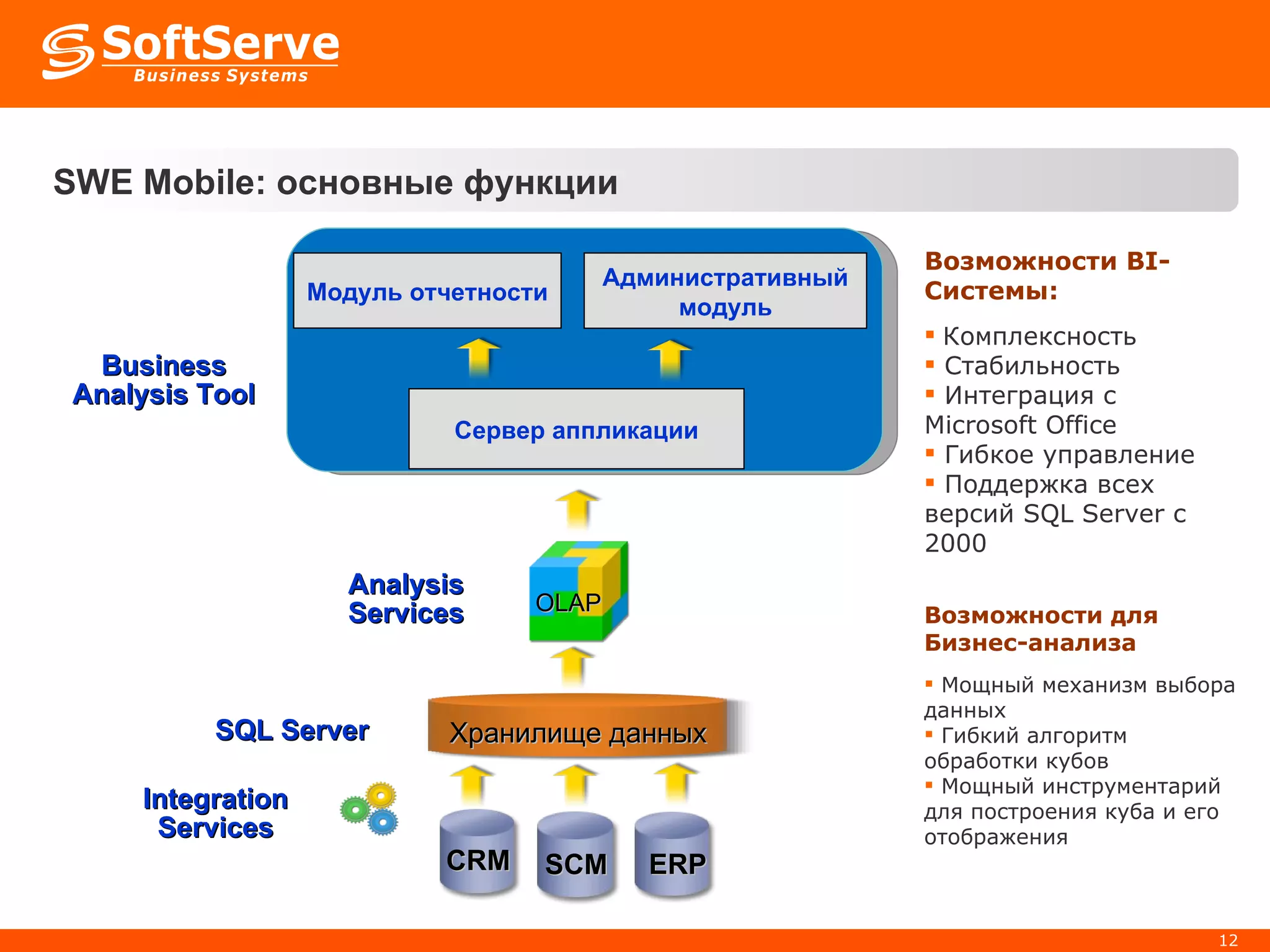 SWE Mobile:  основные функции Возможности для Бизнес-анализа Мощный механизм выбора данных Гибкий алгоритм обработки кубов Мощный инструментарий для построения куба и его отображения Возможности BI-Системы: Комплексность Стабильность Интеграция с Microsoft Office Гибкое управление Поддержка всех версий SQL Server с 2000  Хранилище данных Integration Services Analysis Services OLAP SQL   Server Сервер аппликации Модуль отчетности Административный модуль ERP CRM SCM Business Analysis Tool 