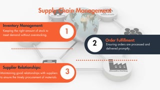 Building a winning Distribution Marketing Strategy | PPT