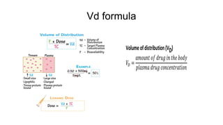 Vd Function Comprehensive Overview of Pharmacokinetics: Drug Distribution and ...
