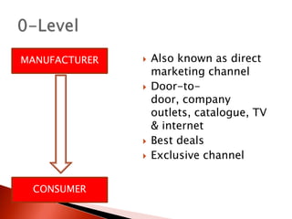  Also known as direct
marketing channel
 Door-to-
door, company
outlets, catalogue, TV
& internet
 Best deals
 Exclusive channel
MANUFACTURER
CONSUMER
 