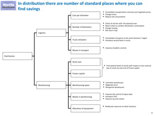 21
In distribution there are number of standard places where you can
find savings
Warehousing
Distribution
Logistics
Cost per kilometer
Truck utilization
Frozen capital
Warehousing space
Number of kilometers
Waste in transport
Waste in warehousing
Allocation of equipment
Stock outs
▪ Consolidate transportation contracts and negotiate prices
▪ Change trucks
▪ Reduce fuel consumption
▪ Check of real km with the planned ones
▪ Move orders to another distribution center/plant
▪ Change routing
▪ Sell return trips
▪ Consolidate transports to the same direction / region
▪ Introduce second level in trucks
▪ Improve of pallets controls
▪ Improve the control of expiry date
▪ Introduce FIFO
▪ Improve security checks
▪ Reallocate resources to other locations
▪ Centralize warehouses
▪ Negotiate price
▪ Reorganize warehouses
▪ Find optimal levels of stocks with respect to loss revenue
due to stock out and cost of frozen capital
 