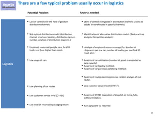 23
There are a few typical problem usually occur in logistics
Potential Problem
▪ Lack of control over the flow of goods in
distribution channels
Analysis needed
▪ Not optimal distribution model (distribution
channel structure, location, distribution centers
number. Analysis of distribution stage etc.)
Logistics
▪ Employed resources (people, cars, fork lift
trucks etc.) are higher than needs
▪ Low usage of cars
▪ Low planning of car routes
▪ Low customer service level (OTIFEF)
▪ Low level of returnable packaging return
▪ Level of control over goods in distribution channels (access to
stocks in warehouses in specific channels)
▪ Identification of alternative distribution models (Best practices
analysis, Competition analysis)
▪ Analysis of employed resources usage (f.e. Number of
shipments per one car, number of loading per one fork lift
truck etc.)
▪ Analysis of cars utilization (number of goods transported vs.
cars capacity)
▪ Analysis of car loading methods
▪ Analysis of car packing / palletizing methods
▪ Low customer service level (OTIFEF)
▪ Analysis of OTIFEF (execution of dispatch on ticme, fully,
without mistakes)
▪ Analysis of routes planning process, random analysis of real
routes
▪ Packaging sent vs. returned
 