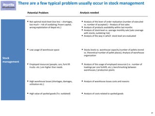 24
There are a few typical problem usually occur in stock management
Potential Problem
▪ Not optimal stock level (too less – shortages,
too much – risk of outdating, frozen capital,
wrong exploitation of depot etc.)
Analysis needed
Stock
management
▪ Analysis of the lever of order realization (number of executed
vs. number of accepted ) – Analysis of lost sales
▪ Analysis of products availability within last months
▪ Analysis of stock level vs. average monthly sale (sale coverage
with stocks, outdating risk)
▪ Analysis of the way in which stock level are evaluated
▪ Low usage of warehouse space ▪ Stocks levels vs. warehouse capacity (number of pallets stored
vs. theoretical number of pallet places), Analysis of warehouse
organization
▪ Employed resources (people, cars, fork lift
trucks etc.) are higher than needs
▪ Analysis of the usage of employed resources (i.e.. number of
loadings per one forklift, etc.), benchmarking between
warehouses / production plants
▪ High warehouse losses (shortages, damages,
utilization etc.)
▪ Analysis of warehouse losses costs and reasons
▪ High value of spoiled goods (f.e. outdated) ▪ Analysis of costs related to spoiled goods
 
