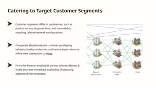 Distribution+Network+Design_+Strategic+Overview.pptx