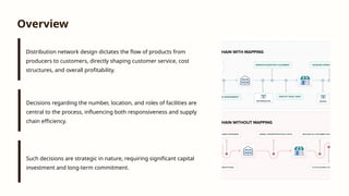 Distribution+Network+Design_+Strategic+Overview.pptx