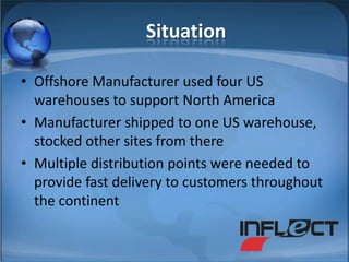 SituationOffshore Manufacturer used four US warehouses to support North AmericaManufacturer shipped to one US warehouse, stocked other sites from thereMultiple distribution points were needed to provide fast delivery to customers throughout the continent