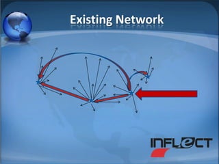 Existing Network