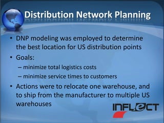 Distribution Network PlanningDNP modeling was employed to determine the best location for US distribution pointsGoals:minimize total logistics costsminimize service times to customersActions were to relocate one warehouse, and to ship from the manufacturer to multiple US warehouses