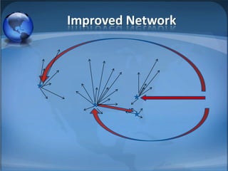 Improved Network