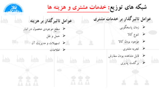 ‫مشتری‬ ‫خدمات‬ ‫بر‬ ‫تاثیرگذار‬ ‫عوامل‬
‫پاسخگویی‬ ‫زمان‬
‫کاال‬ ‫تنوع‬
‫کاال‬ ‫بودن‬ ‫موجود‬
‫مشتری‬ ‫تجربه‬
‫سفارش‬ ‫بودن‬ ‫مشاهده‬ ‫قابل‬
‫پذیری‬ ‫برگشت‬
‫عوامل‬‫هزینه‬ ‫بر‬ ‫تاثیرگذار‬
‫انبار‬ ‫در‬ ‫محصول‬ ‫موجودی‬ ‫سطح‬
‫نقل‬ ‫و‬ ‫حمل‬
‫آن‬ ‫مدیریت‬ ‫و‬ ‫تسهیالت‬
‫اطالعات‬
‫های‬ ‫شبکه‬‫توزیع‬:‫ها‬ ‫هزینه‬ ‫و‬ ‫مشتری‬ ‫خدمات‬
 