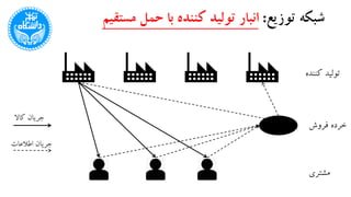 ‫توزیع‬ ‫شبکه‬:‫مستقیم‬ ‫حمل‬ ‫با‬ ‫کننده‬ ‫تولید‬ ‫انبار‬
‫کنن‬ ‫تولید‬‫ده‬
‫فروش‬ ‫خرده‬
‫مشتری‬
‫کاال‬ ‫جریان‬
‫اطالعات‬ ‫جریان‬
 