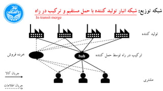 ‫توزیع‬ ‫شبکه‬:‫ت‬ ‫و‬ ‫مستقیم‬ ‫حمل‬ ‫با‬ ‫کننده‬ ‫تولید‬ ‫انبار‬ ‫شبکه‬‫راه‬ ‫در‬ ‫رکیب‬
hub
‫کنن‬ ‫تولید‬‫ده‬
‫فروش‬ ‫خرده‬
‫مشتری‬
‫کاال‬ ‫جریان‬
‫اطالعات‬ ‫جریان‬
‫کننده‬ ‫حمل‬ ‫توسط‬ ‫راه‬ ‫در‬ ‫ترکیب‬
In transit merge
 