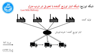 ‫توزیع‬ ‫شبکه‬:‫منز‬ ‫درب‬ ‫در‬ ‫تحویل‬ ‫با‬ ‫کننده‬ ‫توزیع‬ ‫انبار‬ ‫شبکه‬‫ل‬
Last Mile Delivery
‫کنن‬ ‫تولید‬‫ده‬
‫کاال‬ ‫جریان‬
‫اطالعات‬ ‫جریان‬
‫کننده‬ ‫توزیع‬ ‫انبار‬/‫فروش‬ ‫خرده‬
 