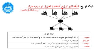 ‫توزیع‬ ‫شبکه‬:‫منز‬ ‫درب‬ ‫در‬ ‫تحویل‬ ‫با‬ ‫کننده‬ ‫توزیع‬ ‫انبار‬ ‫شبکه‬‫ل‬
Last Mile Delivery
‫عامل‬‫هزینه‬
‫ب‬ ‫کننده‬ ‫حمل‬ ‫دهی‬ ‫تحویل‬ ‫و‬ ‫کننده‬ ‫توزیع‬ ‫انبار‬ ‫به‬ ‫نسبت‬ ‫موجودی‬ ‫هزینه‬ ،‫تجمیع‬ ‫سطح‬ ‫بودن‬ ‫کم‬ ‫دلیل‬ ‫به‬‫است‬ ‫یشتر‬. ‫موجودی‬
‫باالست‬ ‫نقل‬ ‫و‬ ‫حمل‬ ‫هزینه‬. ‫نقل‬ ‫و‬ ‫حمل‬
‫است‬ ‫نهایی‬ ‫گیرنده‬ ‫فقط‬ ‫و‬ ‫ندارد‬ ‫مشارکتی‬ ‫مشتری‬ ‫زیرا‬ ‫است‬ ‫کم‬ ‫تسهیالت‬ ‫هزینه‬. ‫تسهیالت‬
‫مشتری‬‫باشد‬ ‫مطلع‬ ‫محصول‬ ‫تحویل‬ ‫دقیق‬ ‫زمان‬ ‫از‬ ‫بایست‬ ‫می‬. ‫اطالعات‬
 