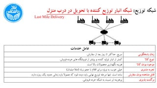 ‫توزیع‬ ‫شبکه‬:‫منز‬ ‫درب‬ ‫در‬ ‫تحویل‬ ‫با‬ ‫کننده‬ ‫توزیع‬ ‫انبار‬ ‫شبکه‬‫ل‬
Last Mile Delivery
‫عامل‬‫خدمات‬
‫سریع‬.‫سفارش‬ ‫از‬ ‫بعد‬ ‫روز‬ ‫تا‬ ‫حداکثر‬. ‫زمان‬‫پاسخگویی‬
‫انبار‬ ‫از‬ ‫کمتر‬‫فروش‬ ‫خرده‬ ‫های‬ ‫فروشگاه‬ ‫از‬ ‫بیشتر‬ ‫و‬ ‫کننده‬ ‫تولید‬. ‫کاال‬ ‫تنوع‬
‫هزینه‬‫است‬ ‫باال‬ ‫محصوالت‬ ‫نگهداری‬. ‫موجود‬‫کاال‬ ‫بودن‬
‫ویژه‬ ‫به‬ ،‫خوب‬ ‫خیلی‬‫زیاد‬ ‫حجم‬ ‫با‬ ‫اقالم‬ ‫برای‬(‫مبلمان‬ ‫مثال‬) ‫مشتری‬ ‫تجربه‬
‫ساده‬‫است‬.‫نهایی‬ ‫توزیع‬ ‫مرحله‬ ‫تنها‬‫دارد‬ ‫روزه‬ ‫یک‬ ‫حدود‬ ‫زمانی‬ ‫بازه‬ ‫معموال‬ ‫که‬ ‫شود‬ ‫دیده‬ ‫باید‬. ‫مشاهده‬ ‫قابل‬‫سفارش‬ ‫بودن‬
‫فروشی‬ ‫خرده‬ ‫شبکه‬ ‫به‬ ‫نسبت‬ ‫تر‬ ‫پرهزینه‬. ‫پذیری‬ ‫برگشت‬
 