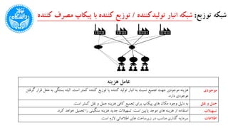 ‫توزیع‬ ‫شبکه‬:‫تولیدکننده‬ ‫انبار‬ ‫شبکه‬/‫پیک‬ ‫با‬ ‫کننده‬ ‫توزیع‬‫کننده‬ ‫مصرف‬ ‫اپ‬
‫عامل‬‫هزینه‬
‫است‬ ‫کمتر‬ ‫کننده‬ ‫توزیع‬ ‫یا‬ ‫کننده‬ ‫تولید‬ ‫انبار‬ ‫به‬ ‫نسبت‬ ‫تجمیع‬ ‫جهت‬ ‫موجودی‬ ‫هزینه‬.‫بستگی‬ ‫البته‬‫گرفتن‬ ‫قرار‬ ‫محل‬ ‫به‬
‫دارد‬ ‫موجودی‬.
‫موجودی‬
‫است‬ ‫کمتر‬ ‫نقل‬ ‫و‬ ‫حمل‬ ‫هزینه‬ ‫کافی‬ ‫تجمیع‬ ‫برای‬ ‫پیکاپ‬ ‫های‬ ‫مکان‬ ‫وجود‬ ‫دلیل‬ ‫به‬. ‫نقل‬ ‫و‬ ‫حمل‬
‫است‬ ‫پایین‬ ‫موجد‬ ‫های‬ ‫هزینه‬ ‫از‬ ‫استفاده‬.‫کرد‬ ‫خواهد‬ ‫تحمیل‬ ‫را‬ ‫سنگینی‬ ‫هزینه‬ ‫جدید‬ ‫تسهیالت‬. ‫تسهیالت‬
‫سرمایه‬‫است‬ ‫الزم‬ ‫اطالعاتی‬ ‫های‬ ‫زیرساخت‬ ‫در‬ ‫مناسب‬ ‫گذاری‬. ‫اطالعات‬
 