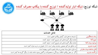 ‫توزیع‬ ‫شبکه‬:‫تولیدکننده‬ ‫انبار‬ ‫شبکه‬/‫پیک‬ ‫با‬ ‫کننده‬ ‫توزیع‬‫کننده‬ ‫مصرف‬ ‫اپ‬
‫عامل‬‫خدمات‬
‫با‬‫است‬ ‫متغییر‬ ‫پیکاپ‬ ‫گرفتن‬ ‫قرار‬ ‫محل‬ ‫به‬ ‫توجه‬. ‫زمان‬‫پاسخگویی‬
‫مشابه‬‫کننده‬ ‫توزیع‬ ‫انبار‬ ‫های‬ ‫گزینه‬ ‫دیگر‬/‫کننده‬ ‫تولید‬ ‫کاال‬ ‫تنوع‬
‫مشابه‬‫کننده‬ ‫توزیع‬ ‫انبار‬ ‫های‬ ‫گزینه‬ ‫دیگر‬/‫کننده‬ ‫تولید‬ ‫موجود‬‫کاال‬ ‫بودن‬
‫متراکم‬ ‫مناطق‬ ‫در‬‫است‬ ‫بیشتر‬ ‫رضایت‬ ‫جمعیتی‬.‫است‬ ‫کمتر‬ ‫منزل‬ ‫درب‬ ‫در‬ ‫تحویل‬ ‫از‬ ‫اما‬. ‫مشتری‬ ‫تجربه‬
‫دلیل‬ ‫به‬‫است‬ ‫پیچیده‬ ،‫تامین‬ ‫زنجیره‬ ‫مرحله‬ ‫چندین‬ ‫بودن‬ ‫دخیل‬. ‫مشاهده‬ ‫قابل‬‫سفارش‬ ‫بودن‬
‫اگر‬‫پیکاپ‬ ‫محل‬ ‫در‬‫امکان‬‫ا‬ ‫کمتر‬ ‫ها‬ ‫گزینه‬ ‫دیگر‬ ‫از‬ ،‫باشد‬ ‫داشته‬ ‫وجود‬ ‫برگشتی‬ ‫محصوالت‬ ‫به‬ ‫رسیدگی‬‫ست‬. ‫پذیری‬ ‫برگشت‬
 