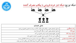 ‫توزیع‬ ‫شبکه‬:‫کنن‬ ‫مصرف‬ ‫پیکاپ‬ ‫با‬ ‫فروشی‬ ‫خرده‬ ‫انبار‬ ‫شبکه‬‫ده‬
‫عامل‬‫خدمات‬
‫به‬‫شود‬ ‫می‬ ‫تحویل‬ ‫مشتری‬ ‫به‬ ‫سرعت‬ ‫به‬ ‫کاال‬ ،‫متعدد‬ ‫های‬ ‫پیکاپ‬ ‫و‬ ‫محلی‬ ‫انبارهای‬ ‫دلیل‬. ‫زمان‬‫پاسخگویی‬
‫دلیل‬ ‫به‬‫است‬ ‫ها‬ ‫گزینه‬ ‫دیگر‬ ‫از‬ ‫کمتر‬ ،‫محلی‬ ‫انبارهای‬. ‫کاال‬ ‫تنوع‬
‫افزایش‬‫کند‬ ‫می‬ ‫تحمیل‬ ‫زیادی‬ ‫هزینه‬ ‫موجودی‬ ‫سطح‬. ‫موجود‬‫کاال‬ ‫بودن‬
‫خرید‬ ‫مشتری‬ ‫که‬ ‫دارد‬ ‫این‬ ‫به‬ ‫بستگی‬‫بداند‬ ‫منفی‬ ‫یا‬ ‫مثبت‬ ‫را‬ ‫حضوری‬. ‫مشتری‬ ‫تجربه‬
‫نیست‬ ‫اطالعاتی‬ ‫زیرساخت‬ ‫به‬ ‫نیازی‬ ‫و‬ ‫دارد‬ ‫برمی‬ ‫فروشگاه‬ ‫از‬ ‫را‬ ‫محصول‬ ‫مشتری‬ ‫معموال‬ ‫مشاهده‬ ‫قابل‬‫سفارش‬ ‫بودن‬
‫تر‬ ‫ساده‬‫هاست‬ ‫گزینه‬ ‫دیگر‬ ‫از‬.‫شوند‬ ‫می‬ ‫اداره‬ ‫پیکاپ‬ ‫های‬ ‫مکان‬ ‫توسط‬ ‫ها‬ ‫برگشتی‬ ‫معموال‬. ‫پذیری‬ ‫برگشت‬
 