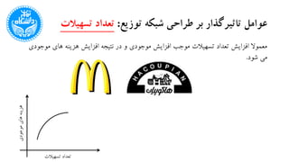 ‫تاثیرگذار‬ ‫عوامل‬‫توزیع‬ ‫شبکه‬ ‫طراحی‬ ‫بر‬:‫تسهیال‬ ‫تعداد‬‫ت‬
‫موج‬ ‫های‬ ‫هزینه‬ ‫افزایش‬ ‫نتیجه‬ ‫در‬ ‫و‬ ‫موجودی‬ ‫افزایش‬ ‫موجب‬ ‫تسهیالت‬ ‫تعداد‬ ‫افزایش‬ ‫معموال‬‫ودی‬
‫شود‬ ‫می‬.
‫تسهیالت‬ ‫تعداد‬
‫موجودی‬‫های‬‫هزینه‬
 