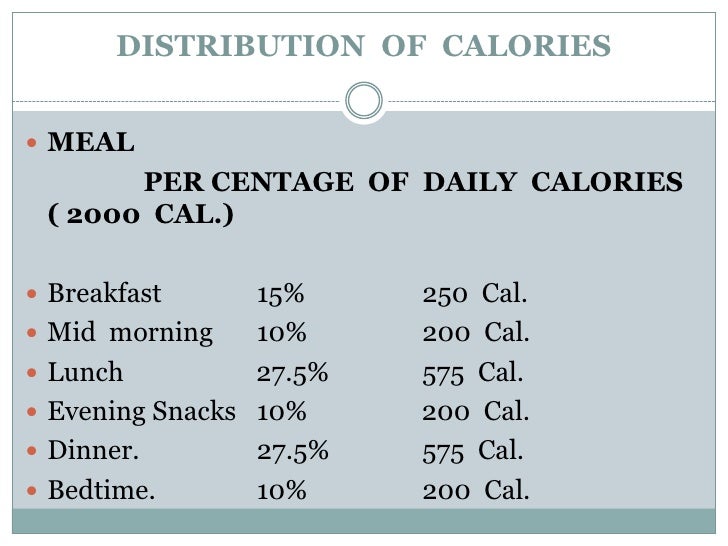Calorie Distribution