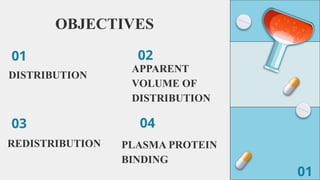 Pharmacokinetics Distribution of Drug - Dr.Naveen. | PPTX