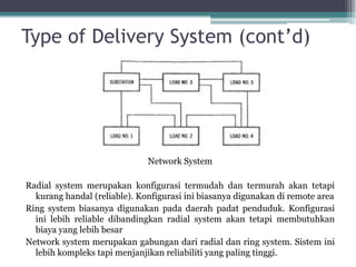 Type of Delivery System (cont’d)
Network System
Radial system merupakan konfigurasi termudah dan termurah akan tetapi
kurang handal (reliable). Konfigurasi ini biasanya digunakan di remote area
Ring system biasanya digunakan pada daerah padat penduduk. Konfigurasi
ini lebih reliable dibandingkan radial system akan tetapi membutuhkan
biaya yang lebih besar
Network system merupakan gabungan dari radial dan ring system. Sistem ini
lebih kompleks tapi menjanjikan reliabiliti yang paling tinggi.
 
