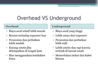Overhead VS Underground
Overhead Underground
• Biaya awal relatif lebih murah
• Rentan terhadap exposure luar
• Perawatan dan perbaikan
lebih mudah
• Kurang estetis jika
ditempatkan di tengah kota
• Bisa menggunakan konduktor
biasa
• Biaya awal yang tinggi
• Lebih aman dari exposure
• Perawatan dan perbaikan
lebih sulit
• Lebih estetis dan rapi karena
terletak di bawah tanah
• Memerlukan isolasi dan kabel
khusus
 