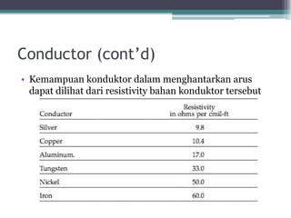 Conductor (cont’d)
• Kemampuan konduktor dalam menghantarkan arus
dapat dilihat dari resistivity bahan konduktor tersebut
 