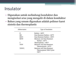 Insulator
• Digunakan untuk melindungi konduktor dan
mengisolasi arus yang mengalir di dalam konduktor
• Bahan yang umum digunakan adalah polimer karet
sintetis dan thermoplastic
 