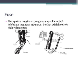Fuse
• Merupakan rangkaian pengaman apabila terjadi
kelebihan tegangan atau arus. Berikut adalah contoh
high voltage fuse
 