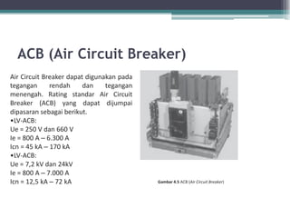 ACB (Air Circuit Breaker)
Gambar 4.5 ACB (Air Circuit Breaker)
Air Circuit Breaker dapat digunakan pada
tegangan rendah dan tegangan
menengah. Rating standar Air Circuit
Breaker (ACB) yang dapat dijumpai
dipasaran sebagai berikut.
•LV-ACB:
Ue = 250 V dan 660 V
Ie = 800 A – 6.300 A
Icn = 45 kA – 170 kA
•LV-ACB:
Ue = 7,2 kV dan 24kV
Ie = 800 A – 7.000 A
Icn = 12,5 kA – 72 kA
 