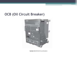 OCB (Oil Circuit Breaker)
Gambar 4.6 OCB (Oil Circuit Breaker)
 