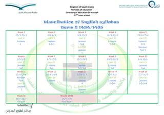 Kingdom of Saudi Arabia
Ministry of education
Directory of education in Makkah
57th inter.school

Distribution of English syllabus
Term 2 1434/1435
Week 1
25/3-29/3
Unit 9
Lessons
1

Week 2
2/4-6/4
Unit 9
Lessons
1+2+3

Week 3
9/4-13/4
Unit 9
Lessons
3+4
Unit 10
Lessons
1

Week 4
16/4-20/4
Unit 10
Lessons
1+2+3

Week 5
23/4-27/4
Unit 10
Lessons
3+4
Revision
Test 1

Week6
1/5-5/5
Unit 11
Lessons
1+2

Week 7
8/5-12/5
Unit 11
Lessons
3+4

Week 8
15/5-19/5
Unit 12
Lessons
1+2+3+4

Week 9
29/5-30/5
Unit 13
Lessons
1+2

Week 10
6/6-10/6
Unit 13
Lessons
3+4

Week 11
13/6-17/6
Revision
Test
Unit 14
Lessons
1

Week 12
20/6-24/6
Unit 14
Lessons
2+3

Week 13
27/6-2/7
Unit 14
Lessons
4
Unit 15
Lessons
1+2

Week 14
5/7-9/7
Unit 15
Lessons
2+3+4

Week 15
12/7-16/7
Unit 16
Lessons
1+2+3+4

Week 16
19/7-23/7
revision

Weeks 17+18
26/7-7/8
Final test

 