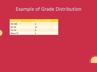 Distribution_of_Grades_Presentation (2).pdf