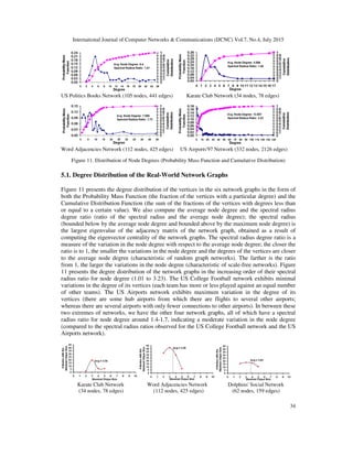 Distribution of maximal clique size of the | PDF