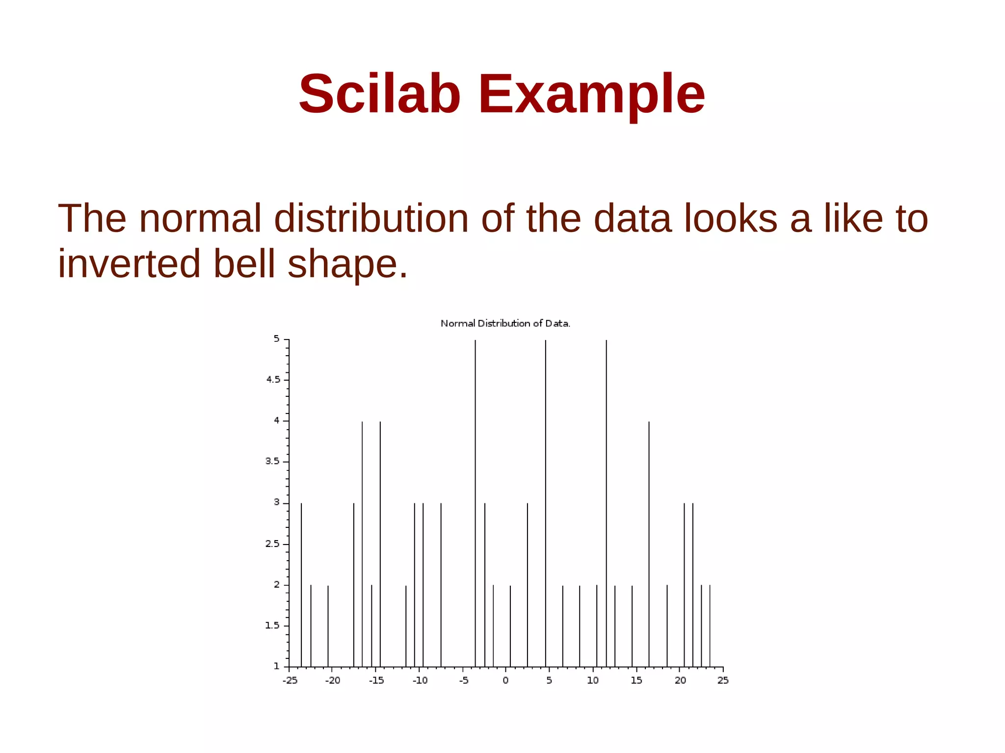 Scilab Example
The normal distribution of the data looks a like to
inverted bell shape.
 