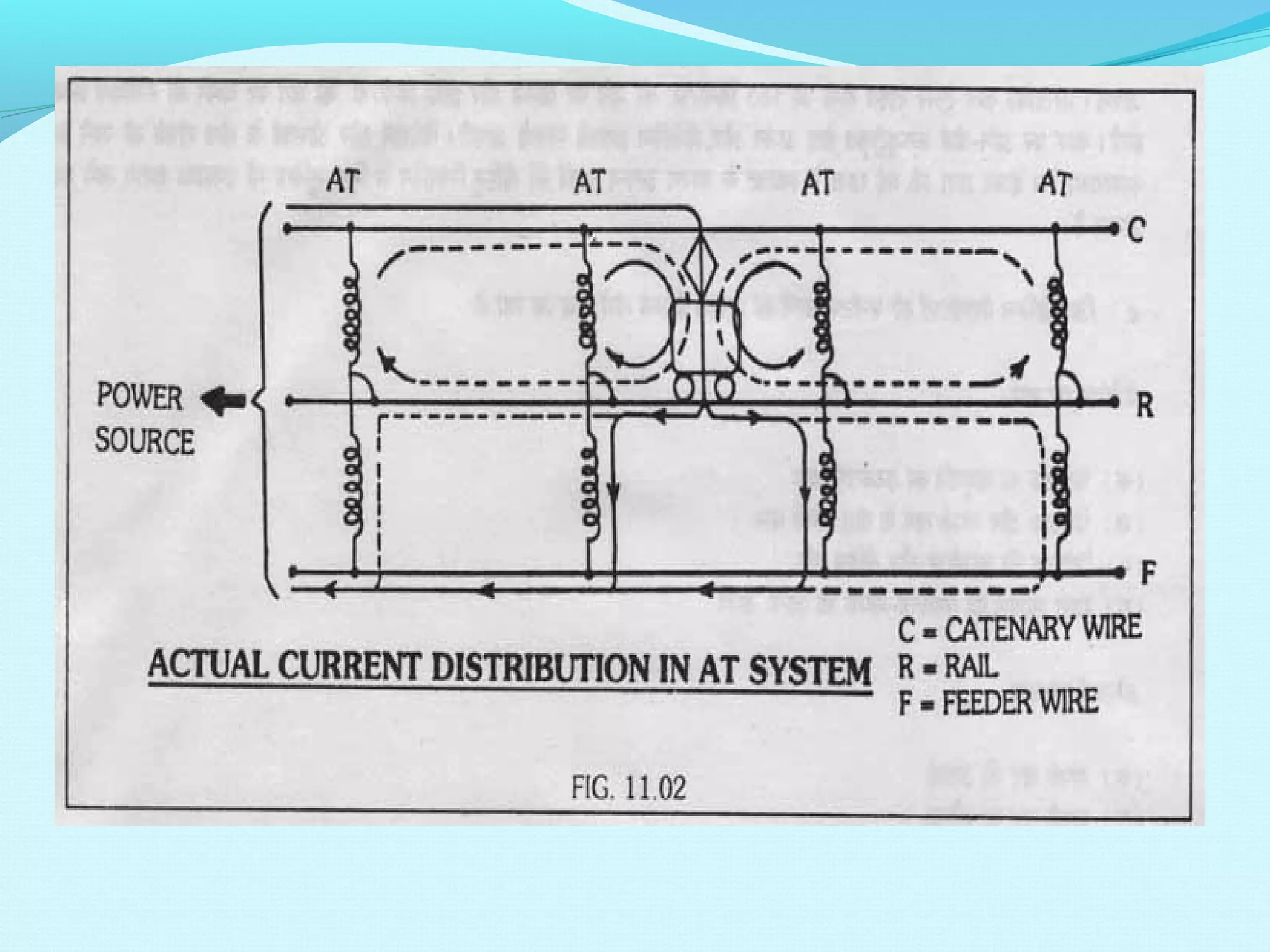 Distribution of power supply in indian railway | PPT