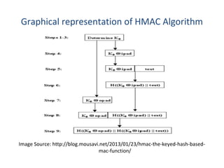 Distribution of public keys and hmac | PPT
