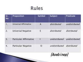Distribution of terms | PPT