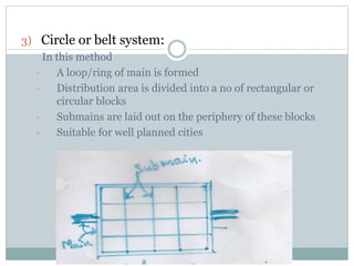 Block Rotation Water Distribution Distribution of water | PPTX