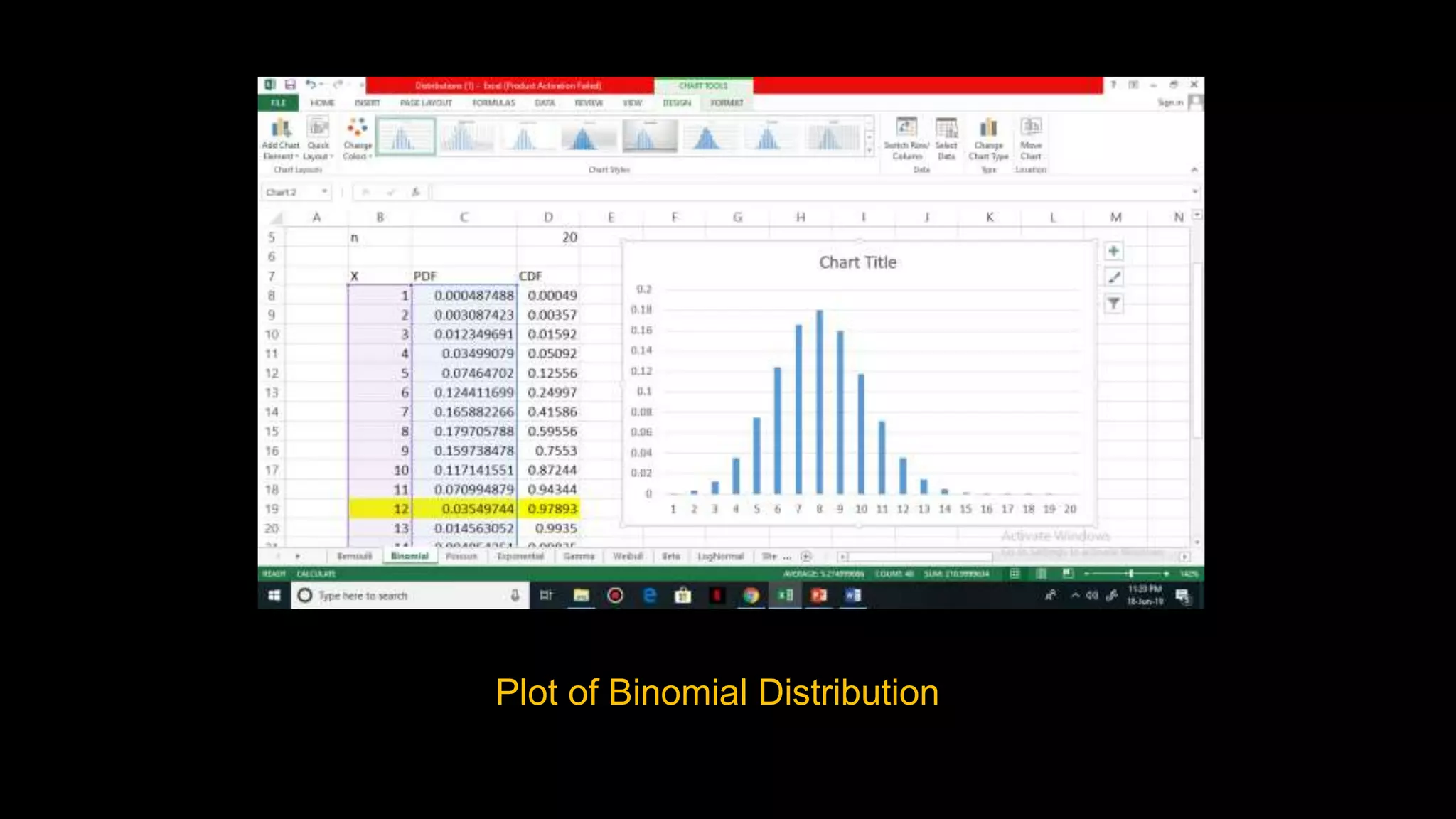 Plot of Binomial Distribution
 